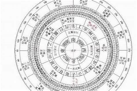 時辰八字計算器|生辰八字计算器